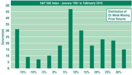 (BAR CHART)